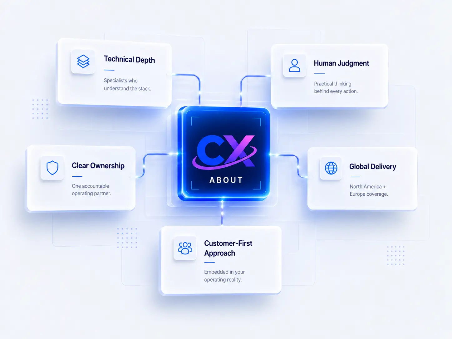 CXTS technical operations, AI assurance, and customer experience capabilities.