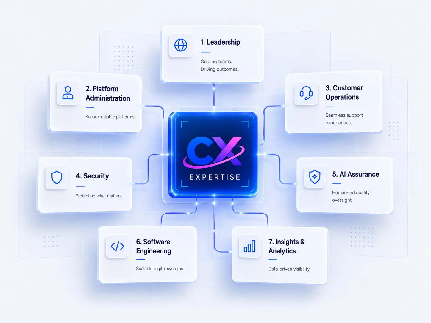 CXTS expertise across operations, engineering, infrastructure, security, and leadership.